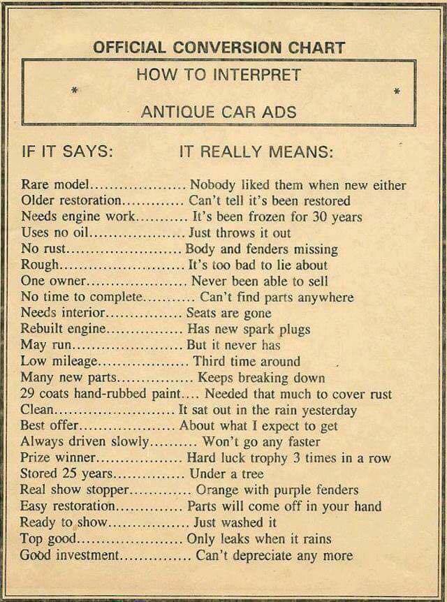 How to Interpret Antique Car Ads